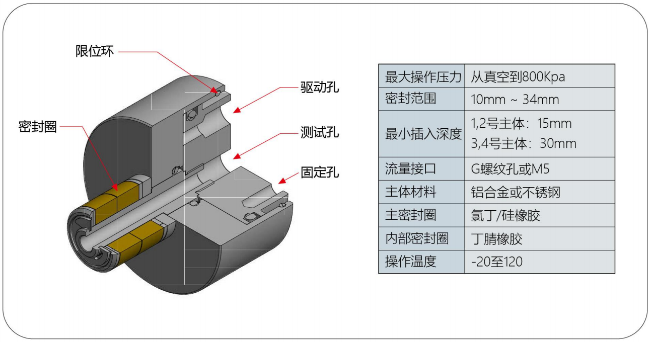 G15系列自動化密封測試接頭 G15系列自動化密封測試接頭