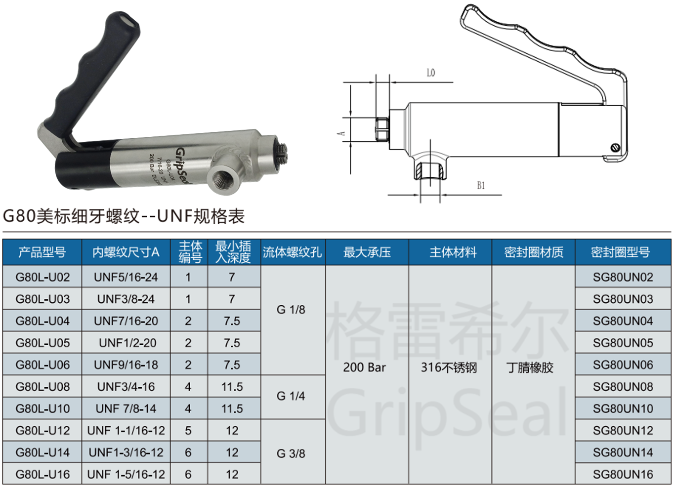 格雷希爾G80L-U系列規格選型表