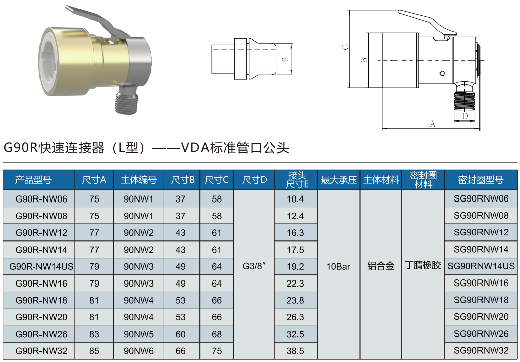 G90R-NW系列的規格選型表