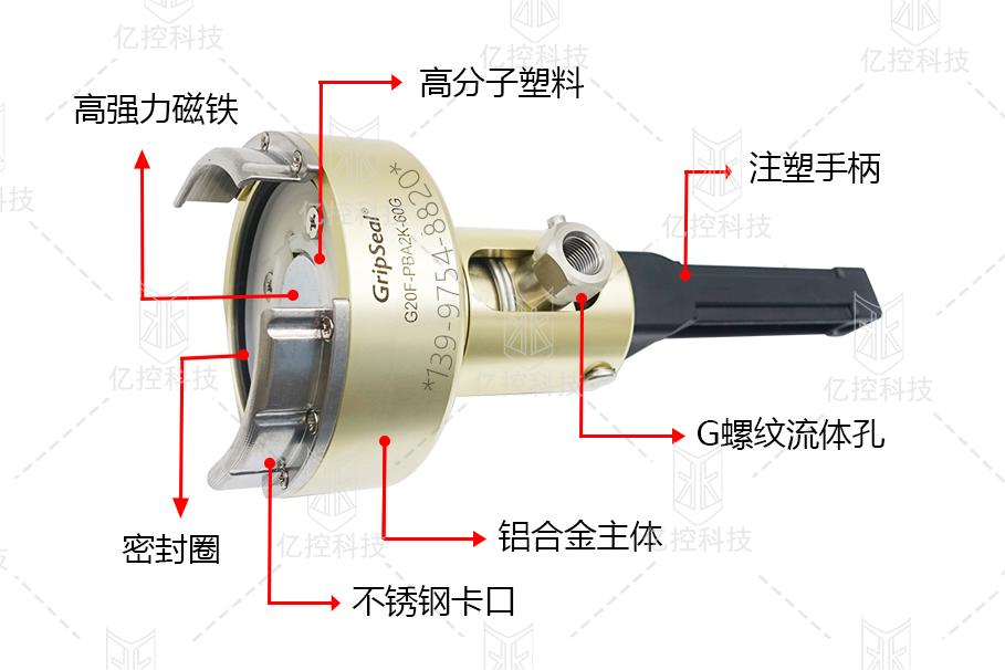 格雷希爾G20F系列防爆閥測(cè)試專用密封測(cè)試接頭，在新能源電池包整包氣密性測(cè)試時(shí)的應(yīng)用