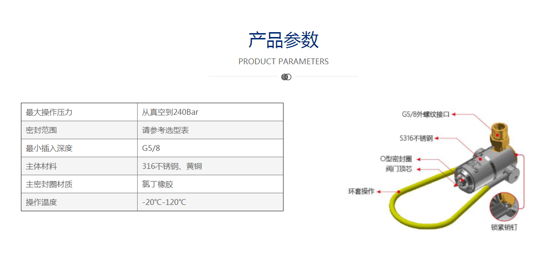 消防設備能用格雷希爾GripSeal快速接頭測試密封嗎