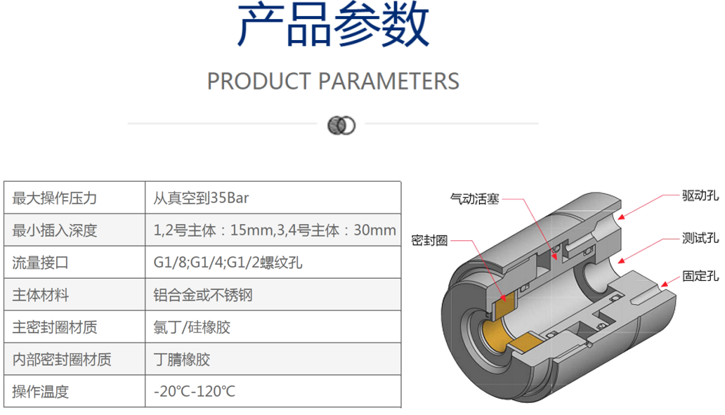 格雷希爾GripSealGG10-2300快速密封接頭優點與特點