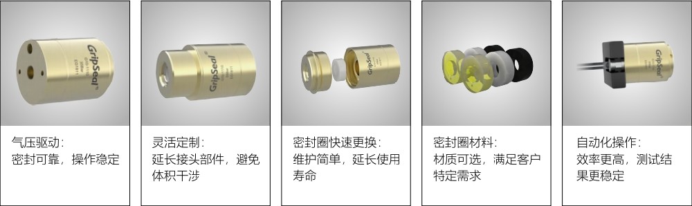 格雷希爾GripSealGG10-2300快速密封接頭優點與特點