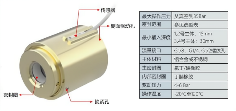 格雷希爾GripSealG10Por-1170管外徑快速密封接頭