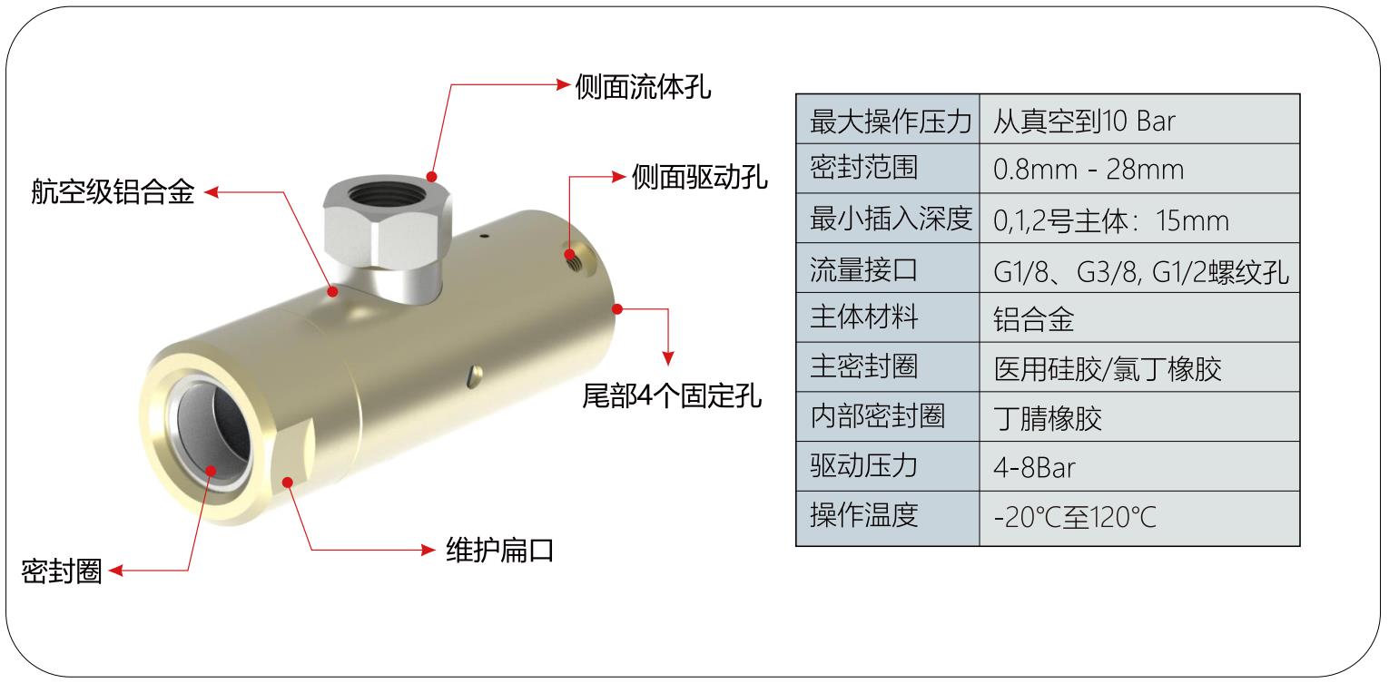 格雷希爾GripSealG10D-2220外包式快速密封接頭