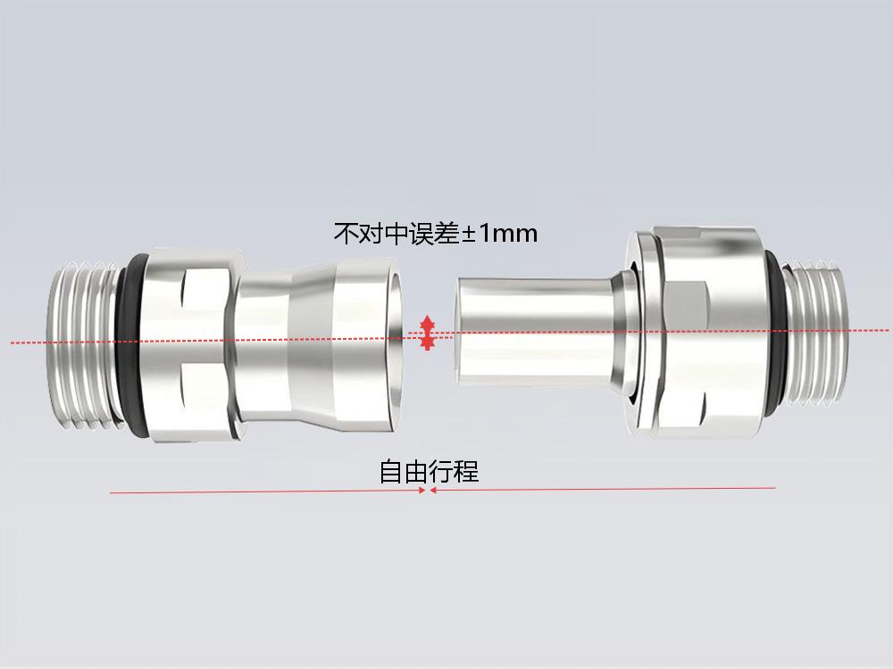 格雷希爾C71系列UQDB數(shù)據(jù)中心液冷接頭不對(duì)中誤差±1mm示意圖