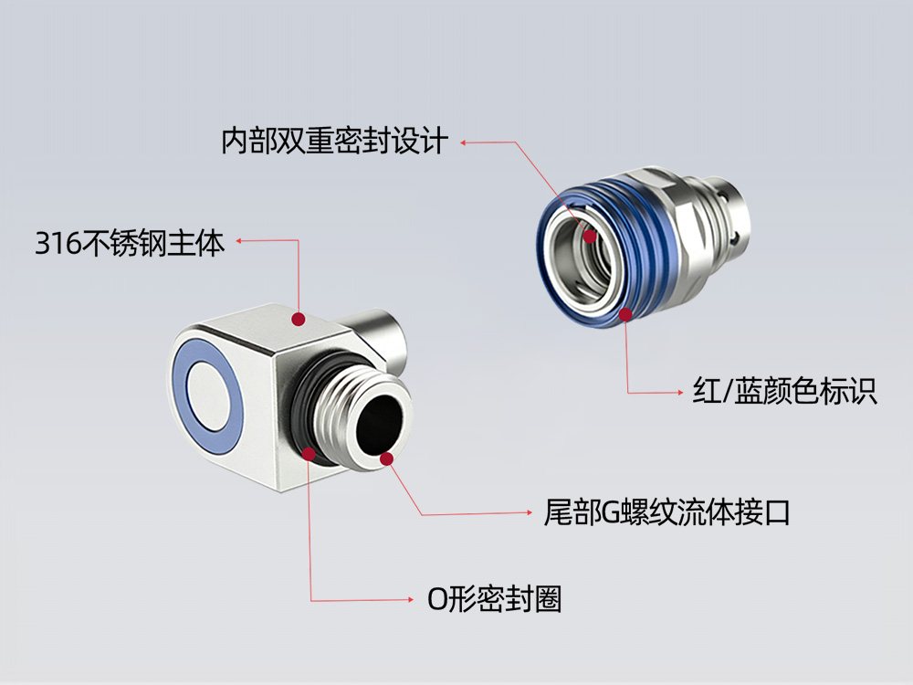 格雷希爾G75系列NVQD液冷接頭規格圖